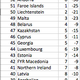 Illustration for article titled WORLD CUP QUALIFIERS: ITS BROKE. FIX IT.